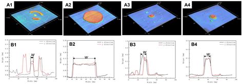 Development of Uniform Polydimethylsiloxane Arrays through Inkjet Printing