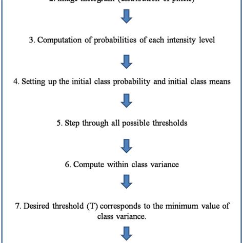 Image result for Window Slide Algorithm and Otsu Algorithem