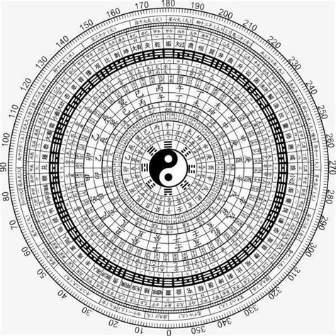 六爻八卦预测占卜-51爱测网-算命最准的网站