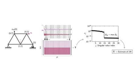Image result for Detection Algorithm Matrix Form