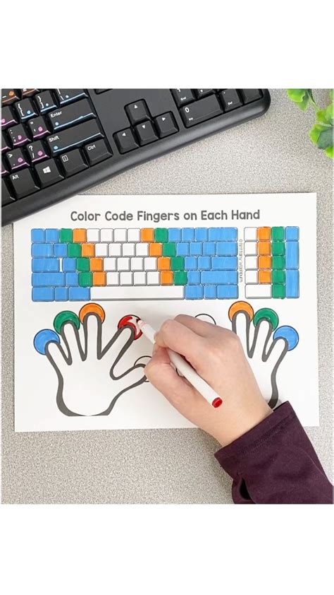 Printable keyboard coloring pages computer basics technology lessons computer basic – Artofit