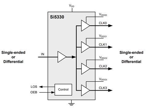 Si5330 Clock Buffers/Level Translators - Skyworks Solutions Inc. | Mouser