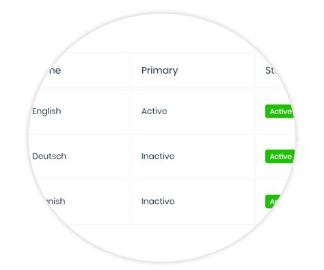Readymade Matrimonial PHP Script | PHP Matrimony Software India ...