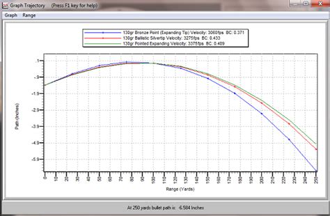270 Ballistics Chart 的图像结果