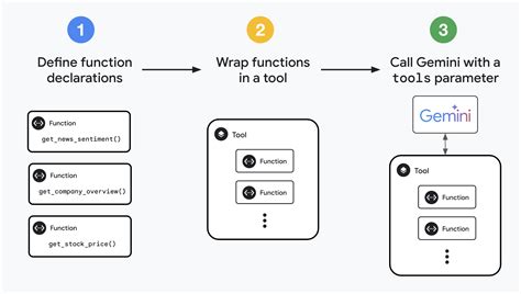 Introduction To Function Calling With Gemini