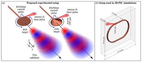 Powerful Elliptically Polarized Terahertz Radiation from Oscillating ...