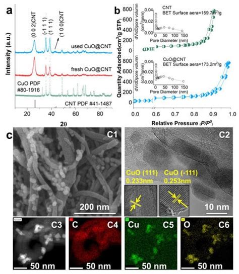 Enhanced Degradation of Antibiotic by Peroxydisulfate Catalysis with ...