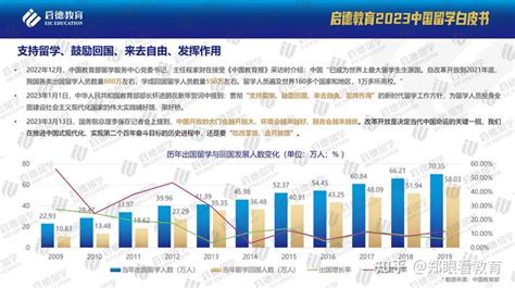 启德发布2023中国留学白皮书 推出多条暑期学游线路 - 知乎