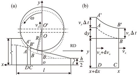 Research Progresses on Technologies and Theory of Blanks with Variable ...