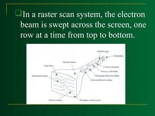 Image result for Raster Scan Animation