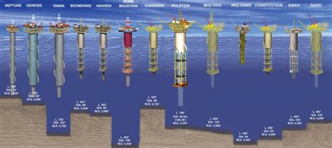 Spars Structures Mod 的图像结果