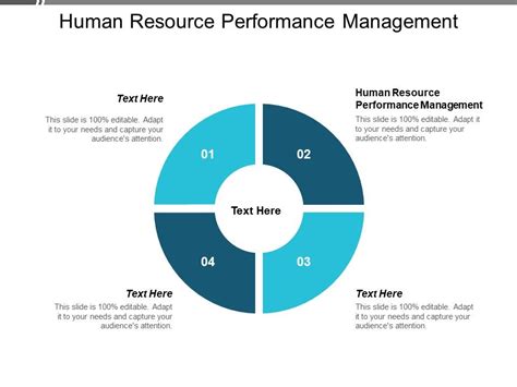 Image result for Human Resource Performance Management Process