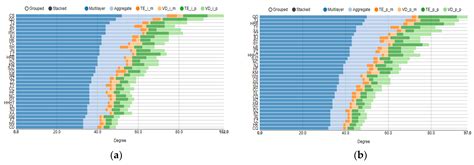 Research on China’s Risk of Housing Price Contagion Based on Multilayer ...