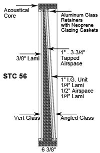 Studio Series Soundproof Interior Windows - Acoustical Surfaces