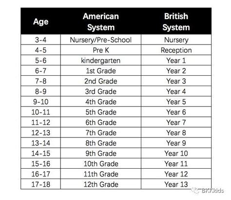国际学校学生年龄对应年级划分一览 - 知乎