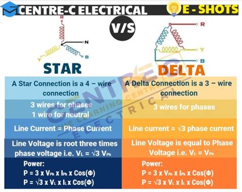 Image result for Star Delta Connection Project