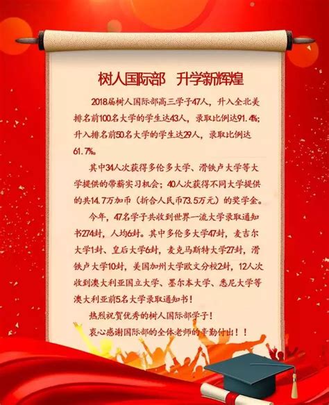 上海16区最全高中盘点！附委属、区属市重点高中名单一览_上海爱智康