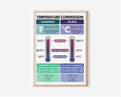 Fahrenheit To Celsius Chart Body Temperature
