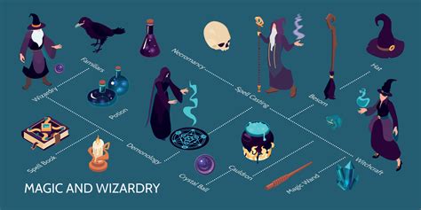 Image result for MagicGraph