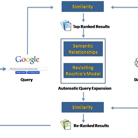 Search System 的图像结果