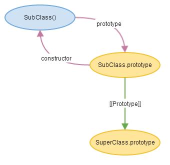 Image result for JavaScript Subclass