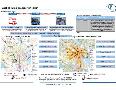 Feasibility of Bus Based Transit System | CEPT - Portfolio