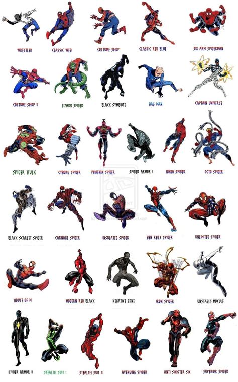 Spider Man Suits Explained