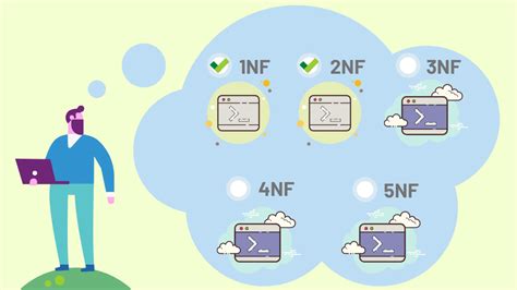 Image result for Database Design and Normalization