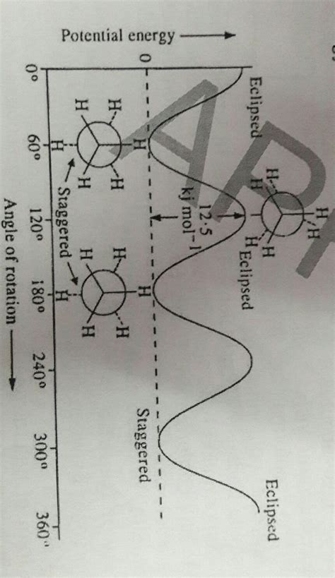 explain about the relative stabilities of the conformations of ethane ...