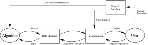 Image result for Office Computer Algorithm Animation