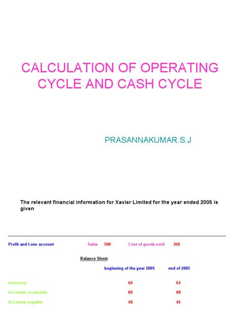 Operating Cycle Calculation 的图像结果