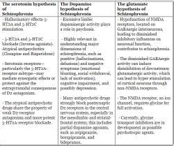 Schizophrenia - Medical Science Optional Notes for UPSC PDF Download