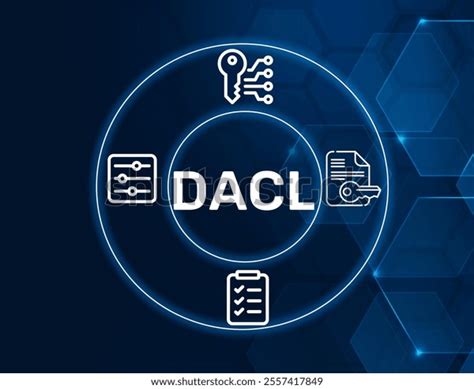 Example of Discretionary Access Control 的图像结果