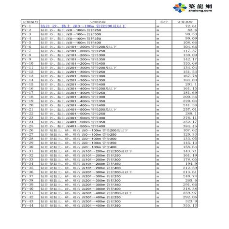 2014版江苏省建筑与装饰工程计价定额（上下册）PDF格式免费下载 - 定额清单 - 土木工程网