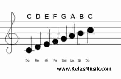 Piano C-Note Sound Effect 的图像结果