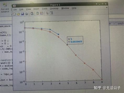 MATLAB Code for LDPC 的图像结果