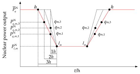 Multi-Power Joint Peak-Shaving Optimization for Power System ...