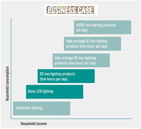 Business Case Analysis Example 的图像结果