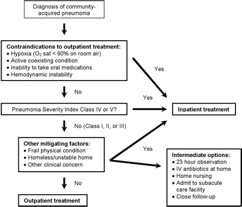 Pneumonia Algorithm 的图像结果