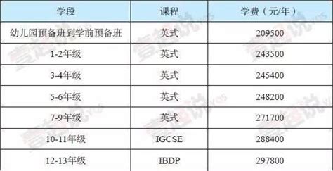 2022年深圳国际学校一览表（附排名、学费） - 知乎