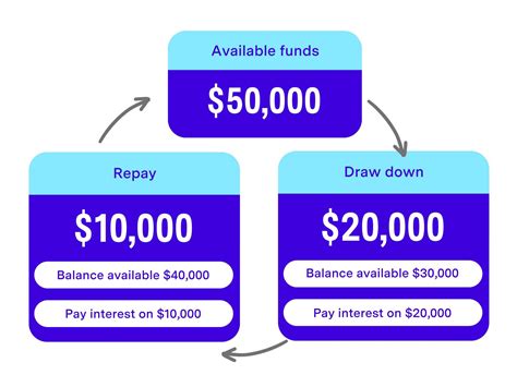 Image result for Business Overdraft