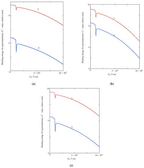 Sensors | Special Issue : Application and Technology Trends in ...