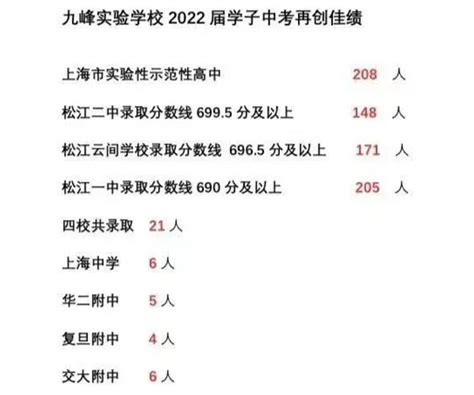 2022年九峰实验学校中考成绩升学率(中考喜报)_小升初网