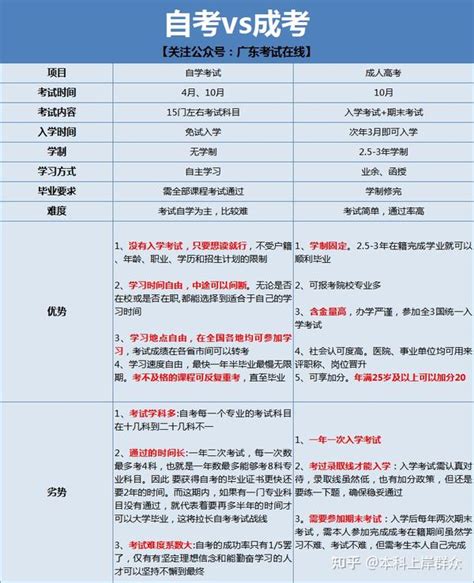 请问大学学籍卡是随档案走，还是一直保留在学校？谢谢-百度经验