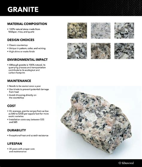 Granite vs. Quartz Countertops | Fabuwood Cabinetry