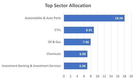Wealth Enhancer – PMS – MRG Capital