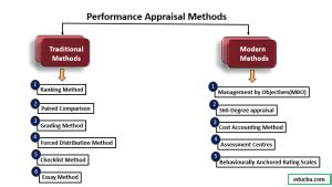 Methods of Performance Evaluation 的图像结果