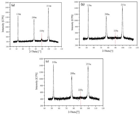 Automotive Steel with a High Product of Strength and Elongation used ...