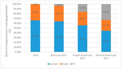 The Role of Photovoltaics (PV) in the Present and Future Situation of ...