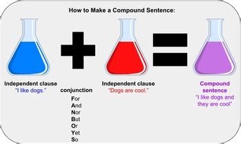 Compound Visual Example 的图像结果